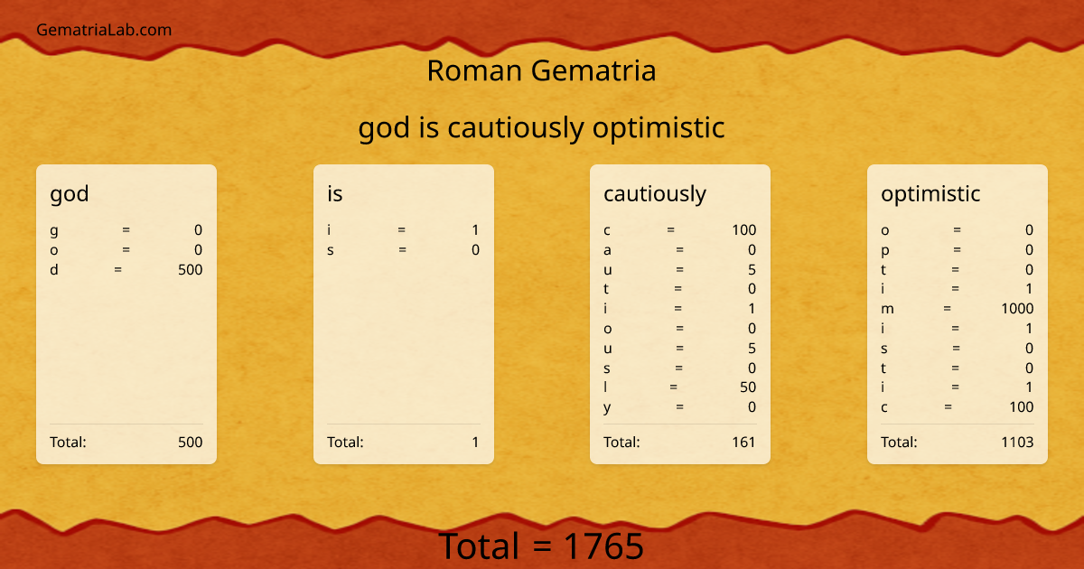 god is cautiously optimistic in roman Gematria